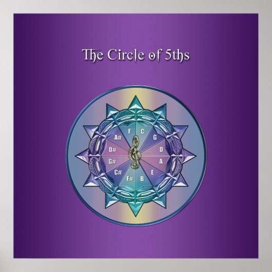 Circle of Fifths Music Mandala Poster (Voorkant)