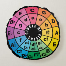Circle of Fifths Muziektheorie Cheat Sheet