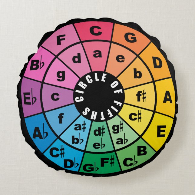 Circle of Fifths Muziektheorie Cheat Sheet Rond Kussen (Voorkant)