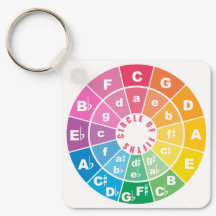 Circle of Fifths Muziektheorie Cheat Sheet