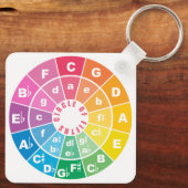 Circle of Fifths Muziektheorie Cheat Sheet Sleutelhanger (Achterkant)