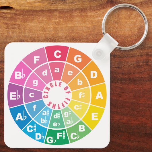 Circle of Fifths Muziektheorie Cheat Sheet Sleutelhanger (Achterkant)