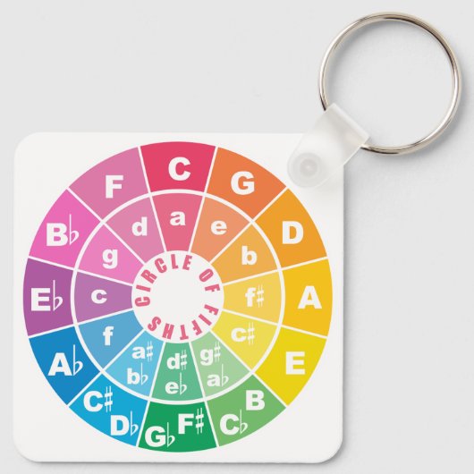 Circle of Fifths Muziektheorie Cheat Sheet Sleutelhanger (Achterkant)