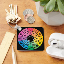 Circle of Fifths Muziektheorie Cheat Sheet