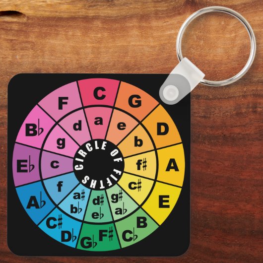 Circle of Fifths Muziektheorie Cheat Sheet Sleutelhanger (Achterkant)