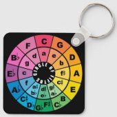 Circle of Fifths Muziektheorie Cheat Sheet Sleutelhanger (Achterkant)