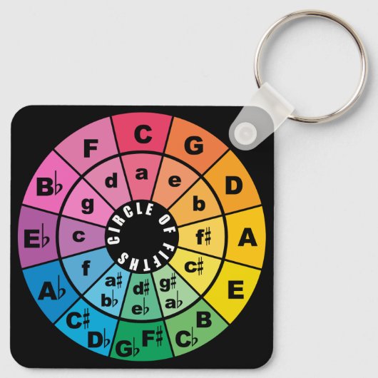 Circle of Fifths Muziektheorie Cheat Sheet Sleutelhanger (Achterkant)