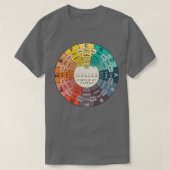 Circle of Fifths T-shirt (Design voorkant)