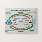 Circulaire goederenstroom Puzzle Legpuzzel (Horizontaal)