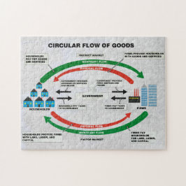 Circulaire goederenstroom Puzzle Legpuzzel