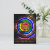 Circulaire periodieke tabel van de elementen briefkaart (Staand voorkant)