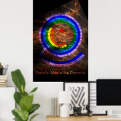 Circulaire periodieke tabel van de elementen poster (Thuiskantoor)