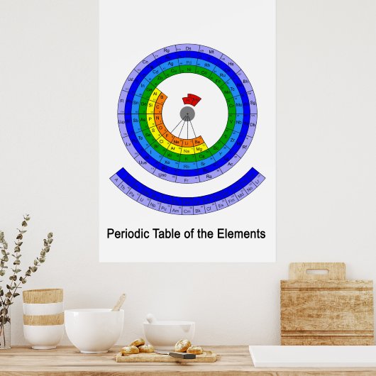 Circulaire periodieke tabel van de elementen poster (Keuken)