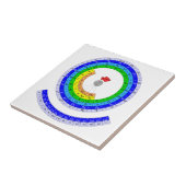 Circulaire periodieke tabel van elementen tegeltje (Zijkant)