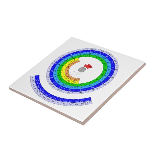 Circulaire periodieke tabel van elementen tegeltje (Zijkant)