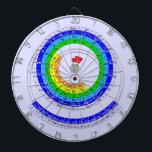 Circular Periodic Table Dartbord<br><div class="desc">Nice and freak design of a periodic table. For more freaks!</div>