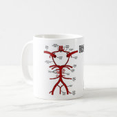 Circulatie is levensbepalend (spiraal van Willis) Koffiemok (Voorkant links)