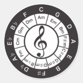 Cirkel 5 ronde sticker (Voorkant)