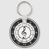 Cirkel 5 sleutelhanger (Voorkant)