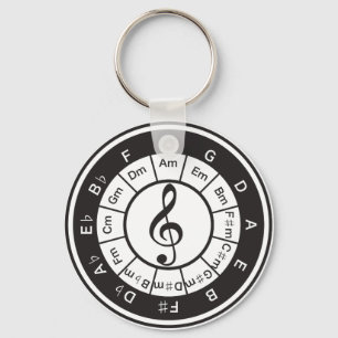 Cirkel 5 sleutelhanger