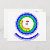 Cirkel Periodieke lijst van elementen Briefkaart (Voorkant / Achterkant)