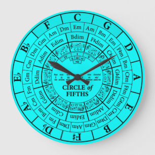 Cirkel van de Fifths Cyaan Ronde Grote Muurklok Klok