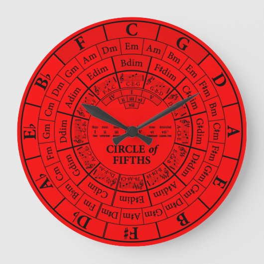 Cirkel van de Fifths Red Round Large Wall Clock Grote Klok (Voorkant)