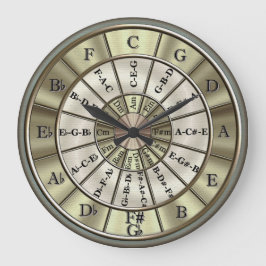 Cirkel van de Fifths Wall Clock Grote Klok