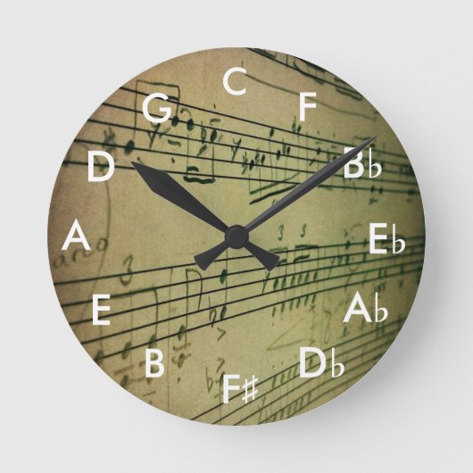 Cirkel van de klok van Veerden (Voorkant)