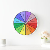 Cirkel van de muur van de muur grote klok (Huis)