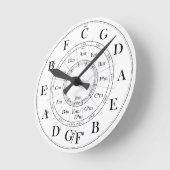 Cirkel van de vijfde klok (Hoek)