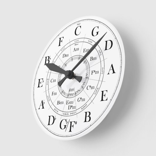 Cirkel van de vijfde klok (Hoek)