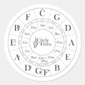Cirkel van de Vijfde sticker (Voorkant)