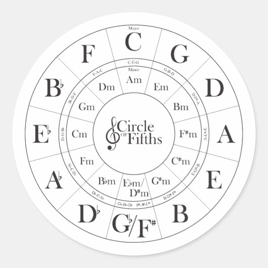 Cirkel van de Vijfde sticker (Voorkant)
