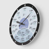 Cirkel van de Wandklok van de Vestiging (Hoek)