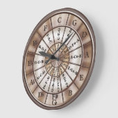 Cirkel van een muur van vijf muzikanten grote klok (Hoek)