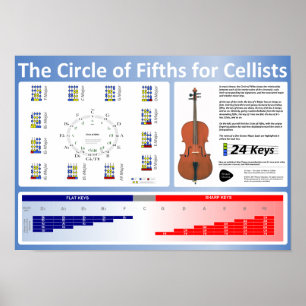 Cirkel van Fifths voor Cellists Poster