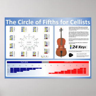 Cirkel van Fifths voor Cellists Poster