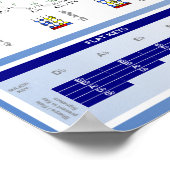 Cirkel van Fifths voor Cellists Poster (Hoek)