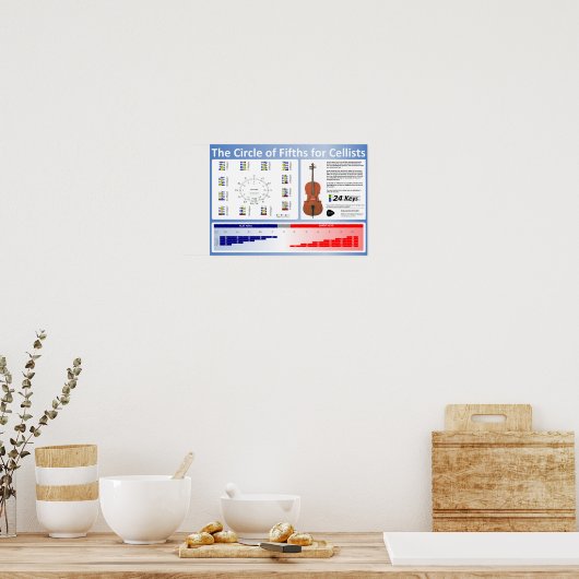 Cirkel van Fifths voor Cellists Poster (Keuken)