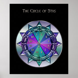 Cirkel van het 5th Poster van de Verwijzing van de