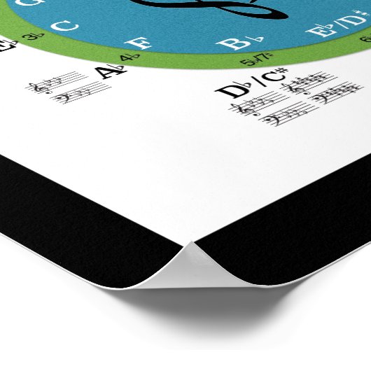 Cirkel van het Poster van de Vijfde (Hoek)