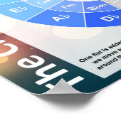 Cirkel van het Poster van de Vijfde (Hoek)