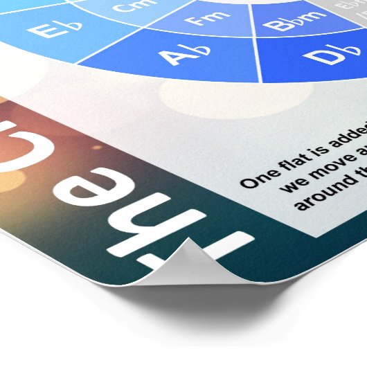 Cirkel van het Poster van de Vijfde (Hoek)