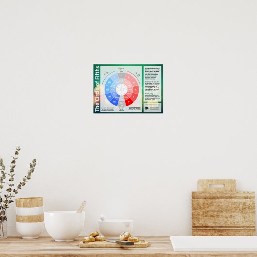 Cirkel van het Poster van de Vijfde (Keuken)