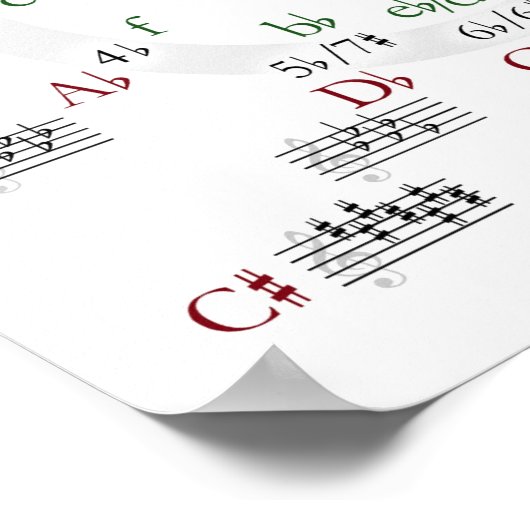 Cirkel van het Poster van de Vijfde (Hoek)