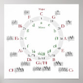 Cirkel van het Poster van de Vijfde (Voorkant)