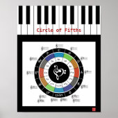 Cirkel van het Poster van de Vijfde (Voorkant)