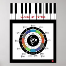 Cirkel van het Poster van de Vijfde