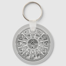 Cirkel Van Kwinten Ronde Sleutelhanger